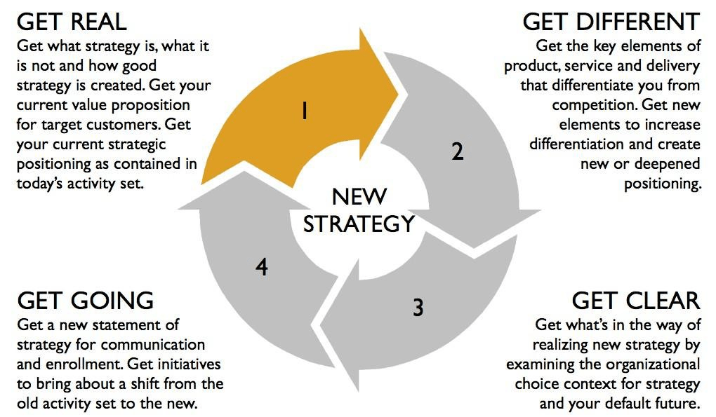 https://talentleadershipcrucible.com/wp-content/uploads/2020/03/ENGAGING-STRATEGY-.png
